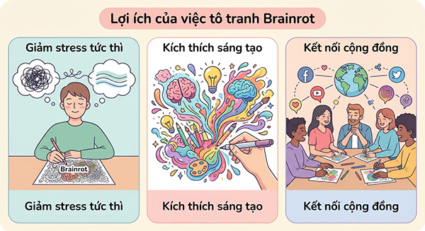 lợi ích khi tô tranh tô màu brainrot