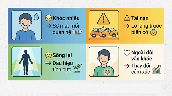 ý nghĩa nằm mơ thấy bạn thân chết theo từng trường hợp