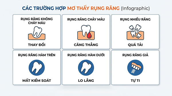ý nghĩa từng trường hợp nằm mơ thấy rụng răng